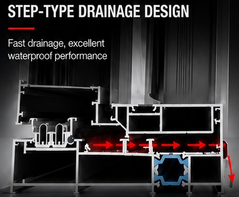 Step-type drainage design cutaway